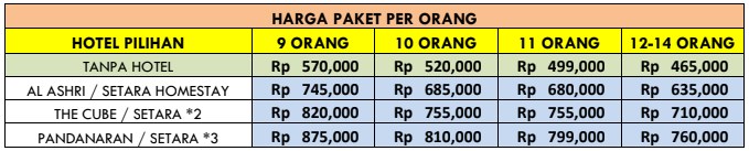 harga paket wisata jogja 2H1M tanpa hotel 