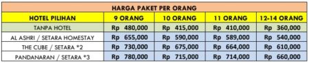 harga paket wisata jogja 2H1M tanpa hotel