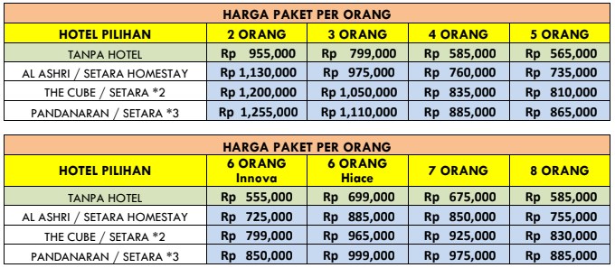 harga paket wisata jogja 2H1M tanpa hotel