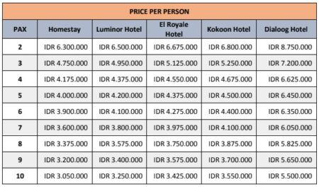 Harga Paket Wisata Pulau Tabuhan Banyuwangi