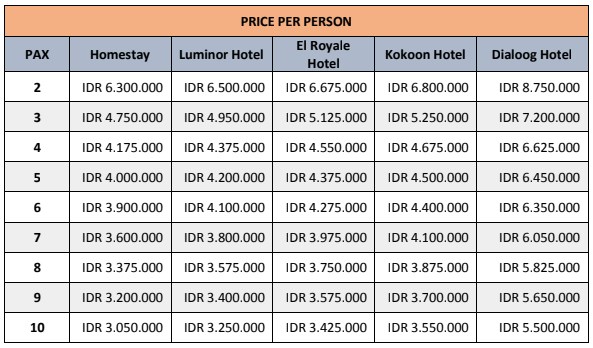 Harga Paket Wisata Pulau Tabuhan Banyuwangi