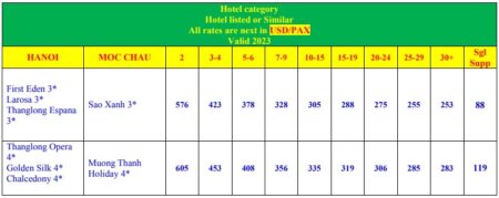 harga vietnam 5h4m