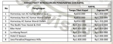 Harga Paket Wisata Karimunjawa dari Semarang