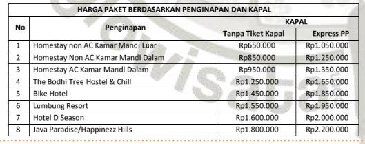Harga Paket Wisata Karimunjawa dari Semarang