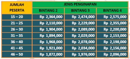 Paket Wisata Malang Bromo dari Semarang
