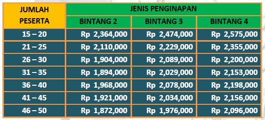 Paket Wisata Malang Bromo dari Semarang