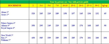 harga paket wisata vietnam 3h2m