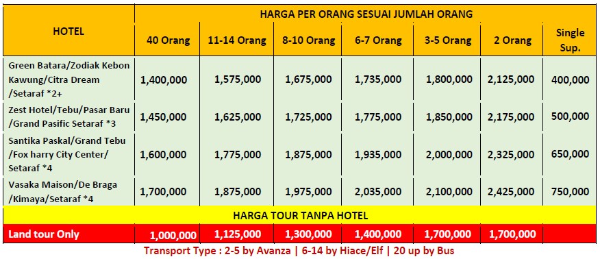 harga lembang bandung 3h2m