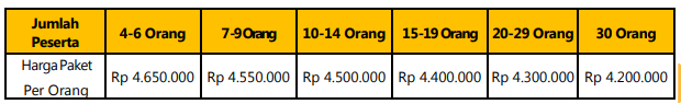 Harga Paket Wisata Malaysia A