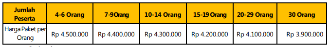 Harga Paket Wisata Malaysia B