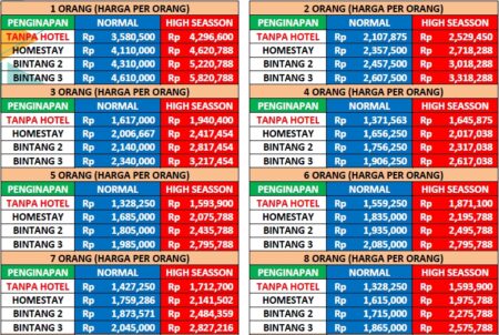 Harga paket wisata Jogja 3 hari 2 malam opsi A - 1