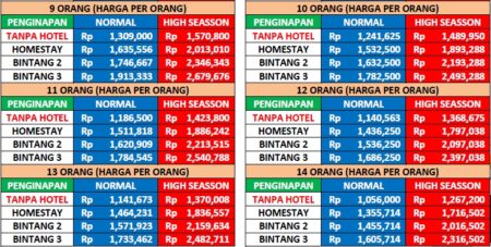 Harga paket wisata Jogja 3 hari 2 malam opsi A - 2