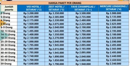 harga paket wisata bandung 3h2m 1