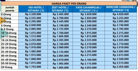 harga paket wisata bandung 3h2m 2