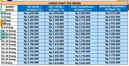 harga paket wisata bandung 4h3m