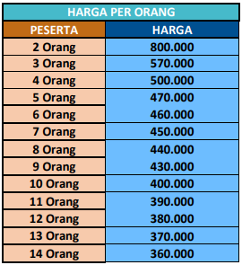 Harga Paket Wisata Jogja 1 Hari A