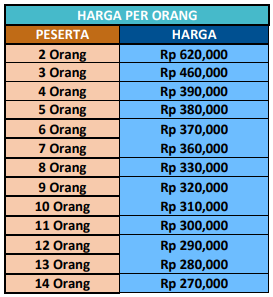 Harga Paket Wisata Jogja 1 Hari B
