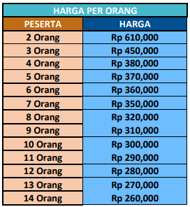 Harga Paket Wisata Jogja 1 Hari C