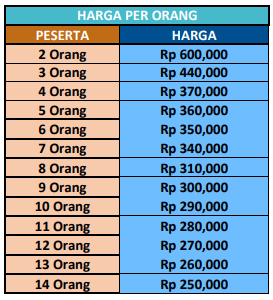 Harga Paket Wisata Jogja 1 Hari D
