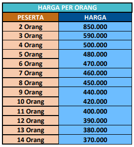 Harga Paket Wisata Jogja 1 Hari E
