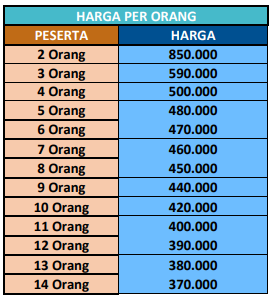 Harga Paket Wisata Jogja 1 Hari F