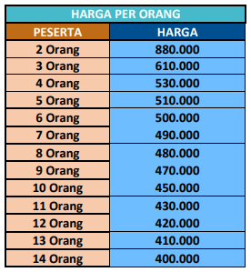 Harga Paket Wisata Jogja 1 Hari H