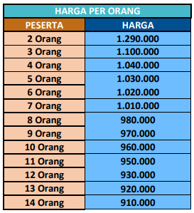 Harga Paket Wisata Jogja 1 Hari I
