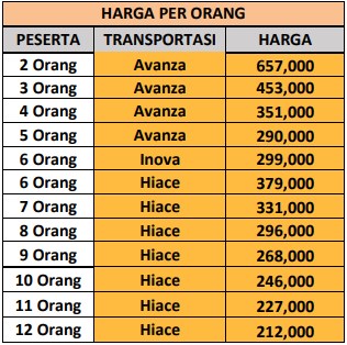 Harga Paket Wisata Karanganyar 1 Hari