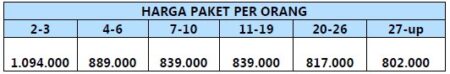 harga paket wisata padang 1 hari B