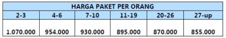 harga paket wisata padang 1 hari D