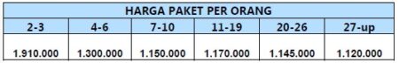 harga paket wisata padang 1 hari E