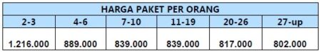 harga paket wisata padang 1 hari F