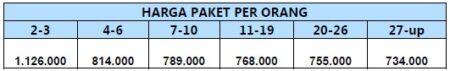 harga paket wisata padang 1 hari H