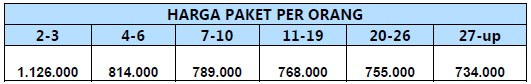 harga paket wisata padang 1 hari H