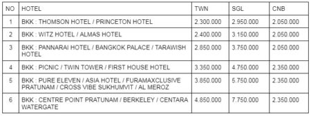 Harga Paket Wisata Bangkok Hidden Gem