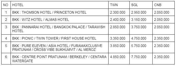 Harga Paket Wisata Bangkok Hidden Gem