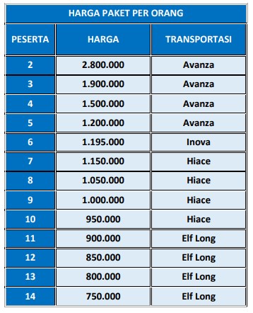 harga paket wisata bromo 2 hari 1 malam dari jogja