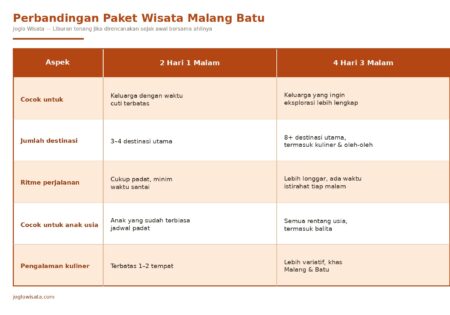 perbandingan-paket-malang-batu