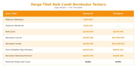tabel-harga-tiket-borobudur