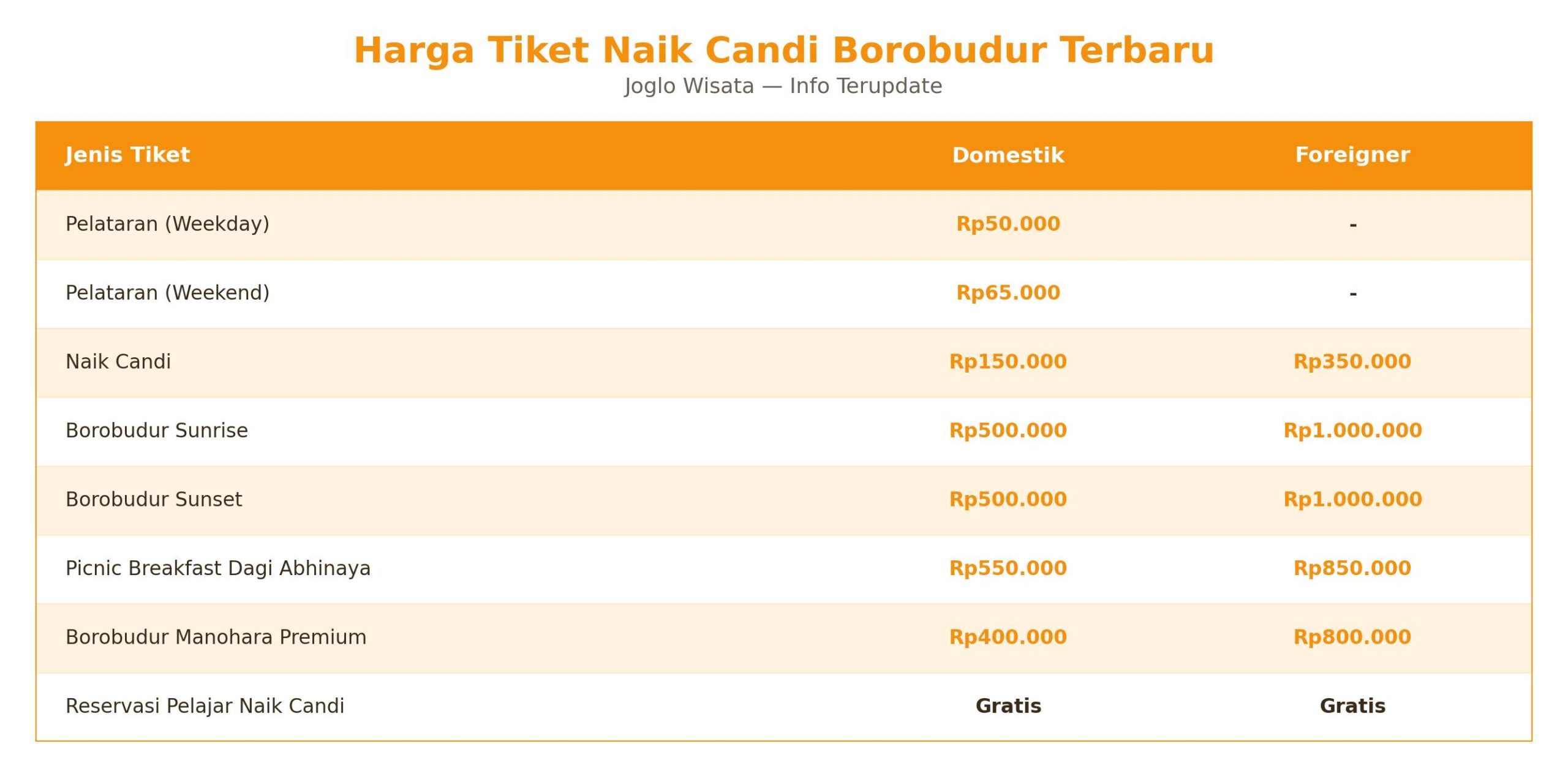 tabel-harga-tiket-borobudur