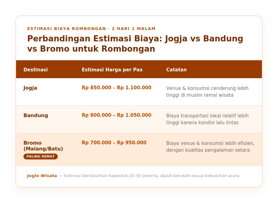 tabel-perbandingan-biaya-bromo