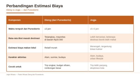 tabel-perbandingan-dieng-vs-jogja