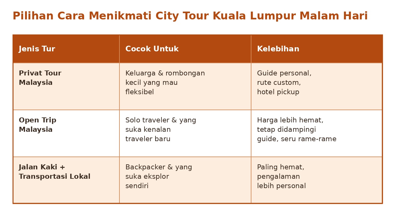 tabel-pilihan-tur-joglo-wisata
